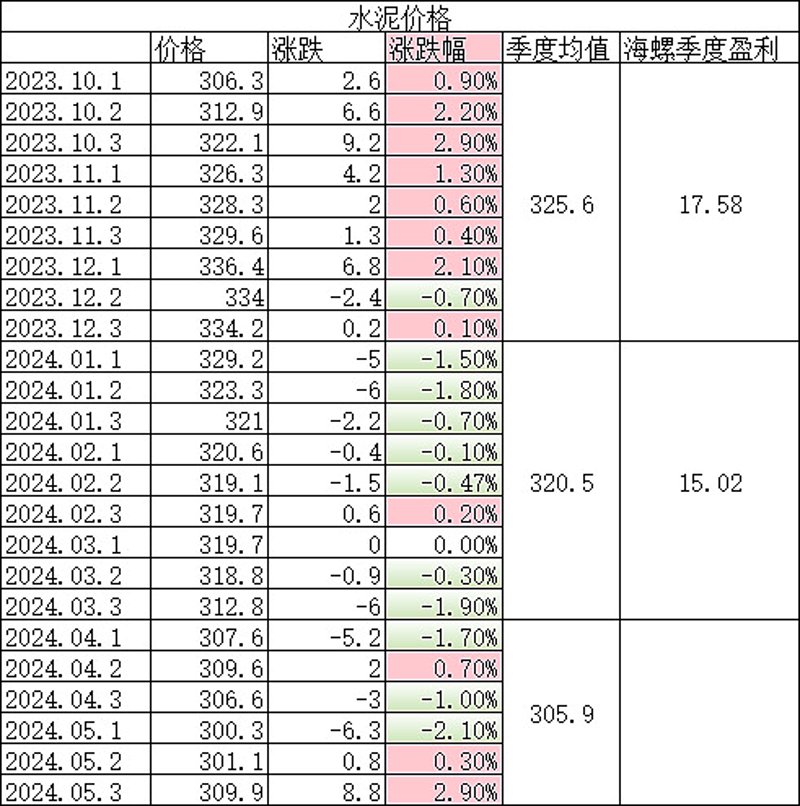 建材批发行业新趋势:环保与科技的融合